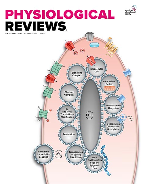 Physiological Reviews Cover